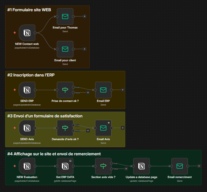 n8n Email Automation Workflow
